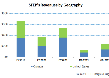 STEP Energy Part 1: Margin Growth And Cash Flow Generation Clean Up Balance Sheet