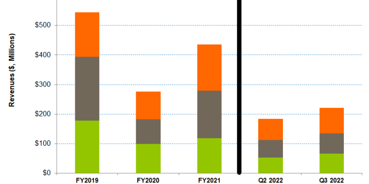 KLX Energy Services Part 1: Strategic Adjustments But Financial Risks Persist