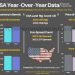 Year-Over-Year Oil Data (USA)