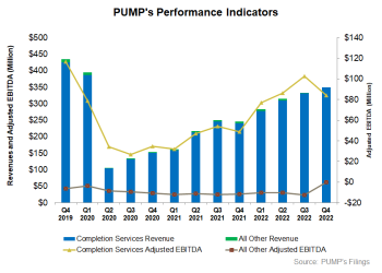 ProPetro Holding Part 1: Electric Fracs And Repricing Confront Short-Term Difficulties