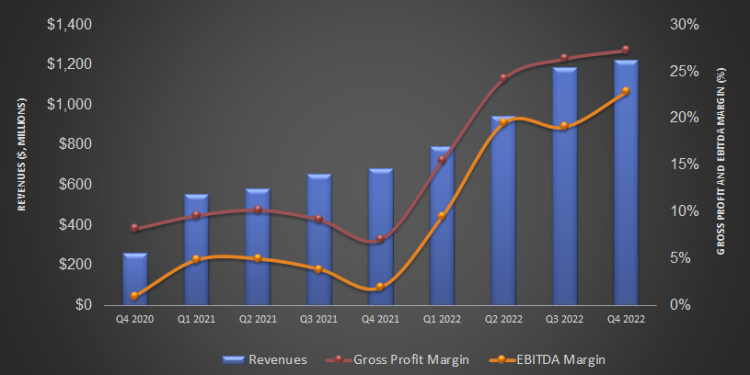 Liberty Energy Part 1: Boosts Share Repurchase But Is Wary Of Market Concerns