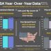 Year-Over-Year Oil Data (USA)