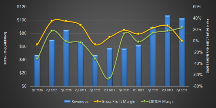 Mammoth Energy Services Part 1: Fleet Reactivation Sends Positive Signs Despite Delivery Delays