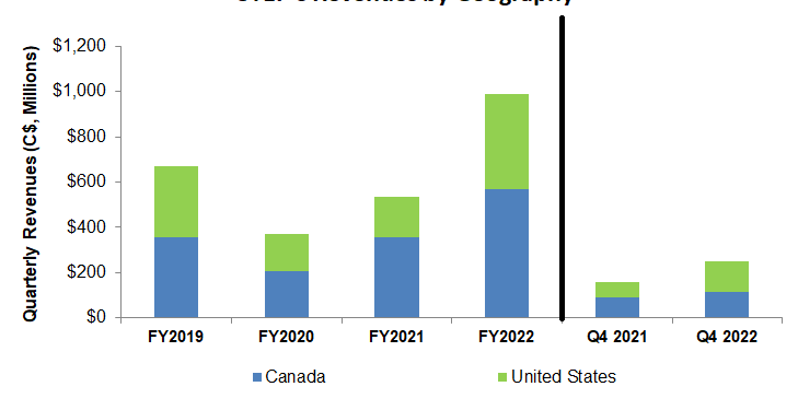 STEP Energy Part 1: STEP Moves Closer To LNG And Natural Gas Operations