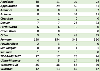 Primary Vision Insights – Enterprise Subscribers