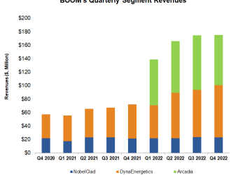 DMC Global Part 1: The Near-Term Limitations Will Pass