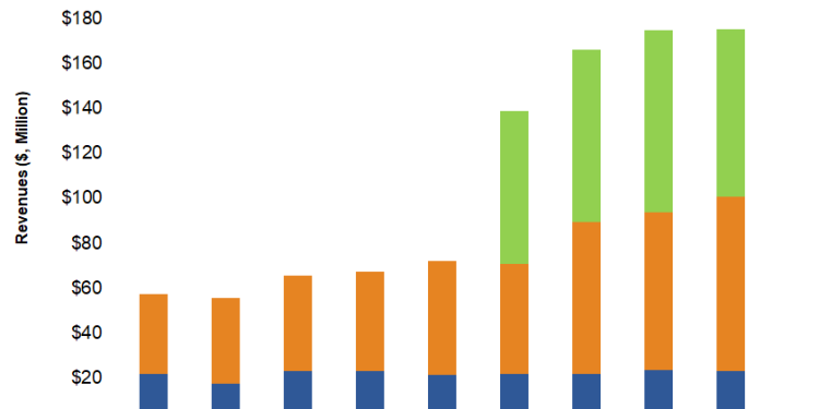 DMC Global Part 1: The Near-Term Limitations Will Pass