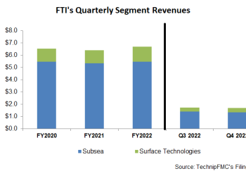 TechnipFMC Part 1: A Quiet Start To 2023 To Be Followed By Rapid Growth