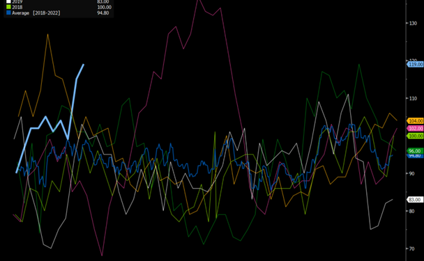 Primary Vision Insights – Premium Subscribers