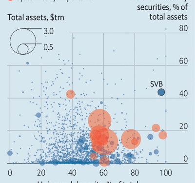 Silicon Valley Bank and Systemic Risk