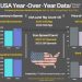Year-Over-Year Oil Data (USA)