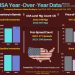 Year-Over-Year Oil Data (USA)