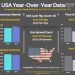 Year-Over-Year Oil Data (USA)