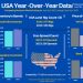 Year-Over-Year Oil Data (USA)