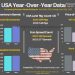 Year-Over-Year Oil Data (USA)