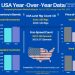 Year-Over-Year Oil Data (USA)