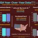 Year-Over-Year Oil Data (USA)