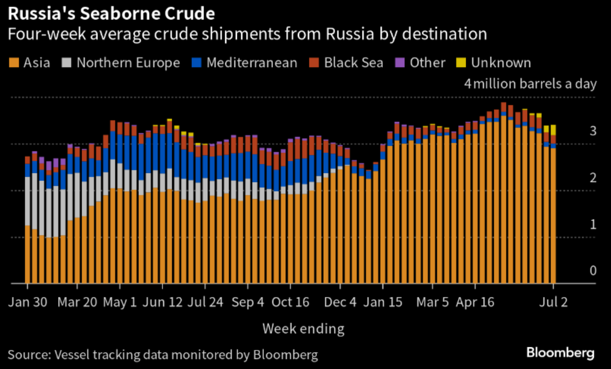 A graph of crude prices

Description automatically generated