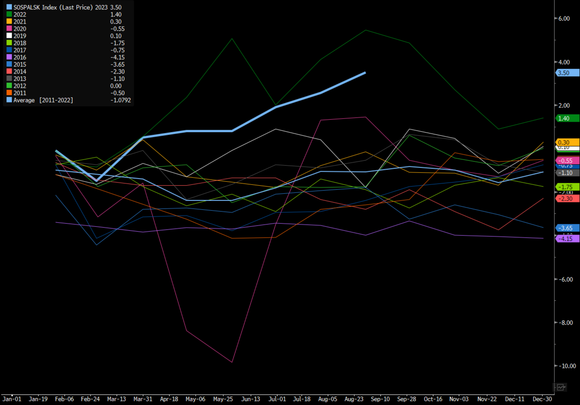 A graph of lines and numbers on a black background

Description automatically generated