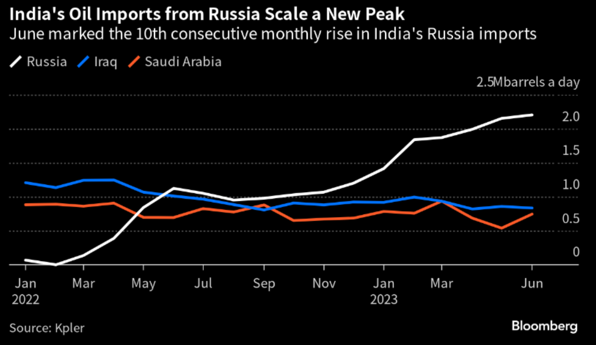 A graph of the country's economic growth

Description automatically generated