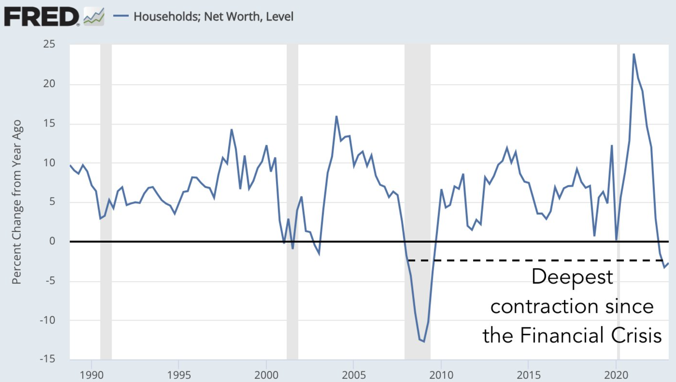 A graph showing the value of a stock market

Description automatically generated