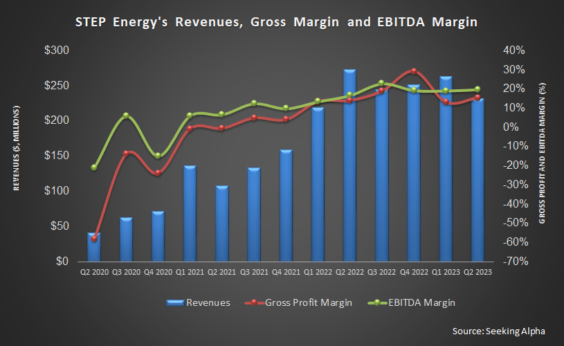 STEP Energy Services’ Perspective in Q2: KEY Takeaways – Primary Vision