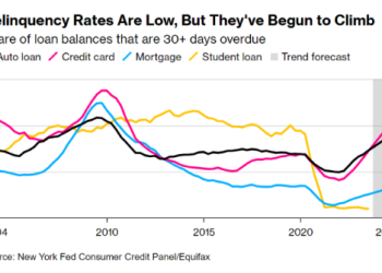 U.S. Economy and its direction