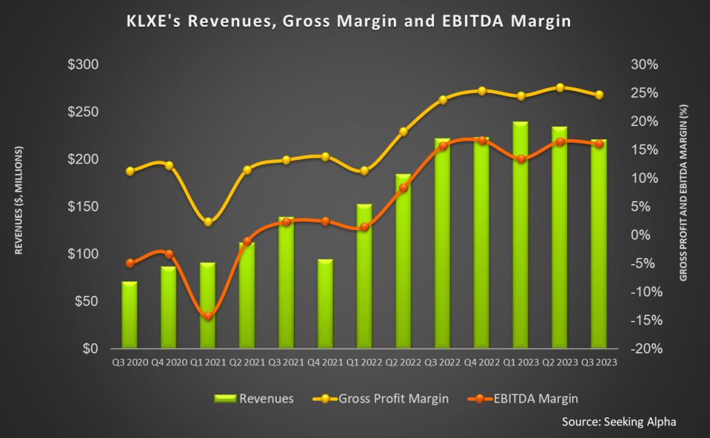 KLX Energy Services’ Perspective in Q3: KEY Takeaways – Primary Vision