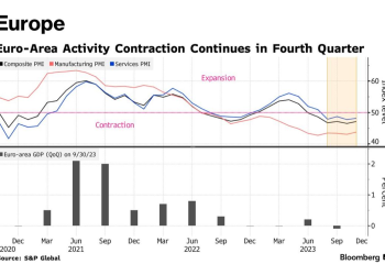 Monday Macro View: The Global Economy Slows