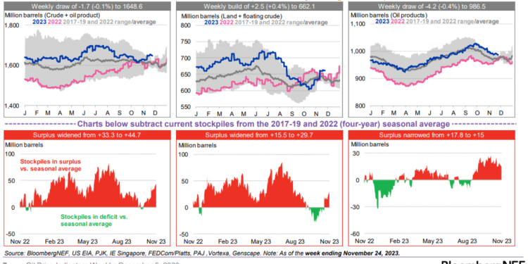 Primary Vision Insights – Enterprise Subscribers