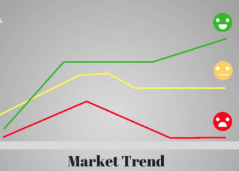 Market Sentiment Tracker: Things Seem to be Improving?
