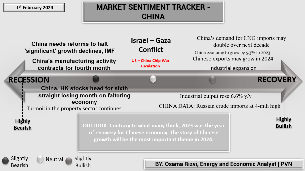 Market Sentiment Tracker – Some Changes – Primary Vision