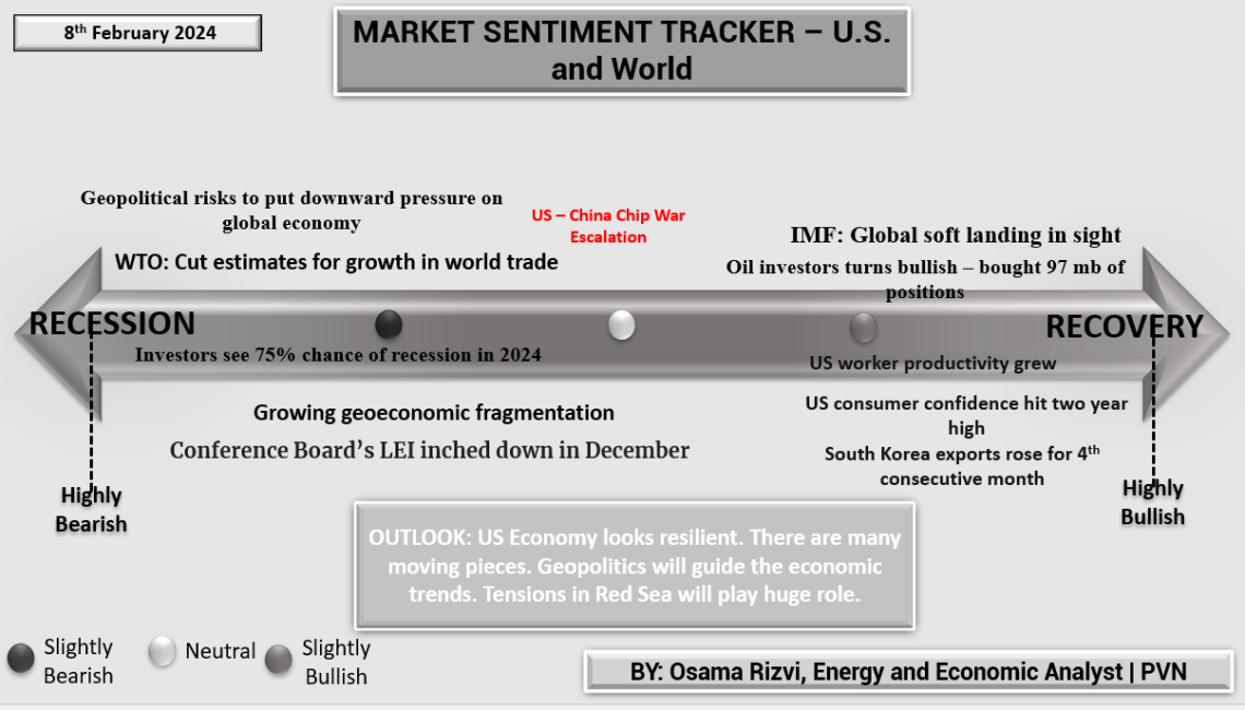 Market Sentiment Tracker: Things Seem to be Improving? – Primary Vision