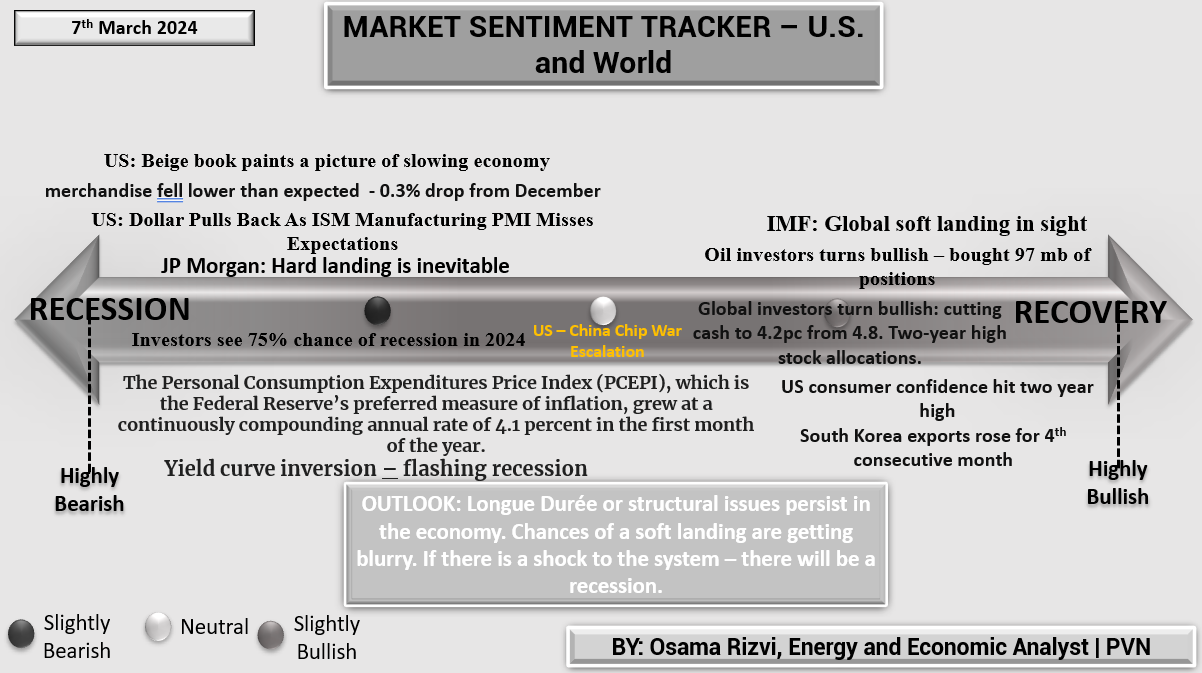 Market Sentiment Tracker: Conflicting Signals – Primary Vision