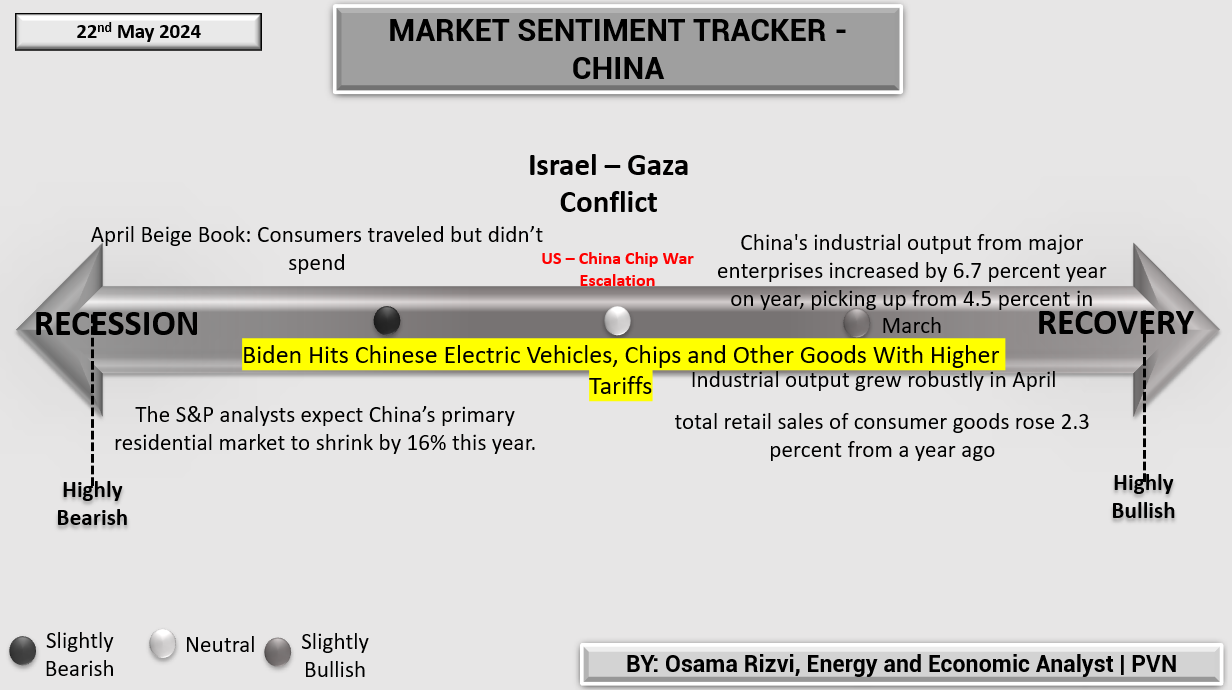 Market Sentiment Tracker – U.S., China, and Europe – Primary Vision