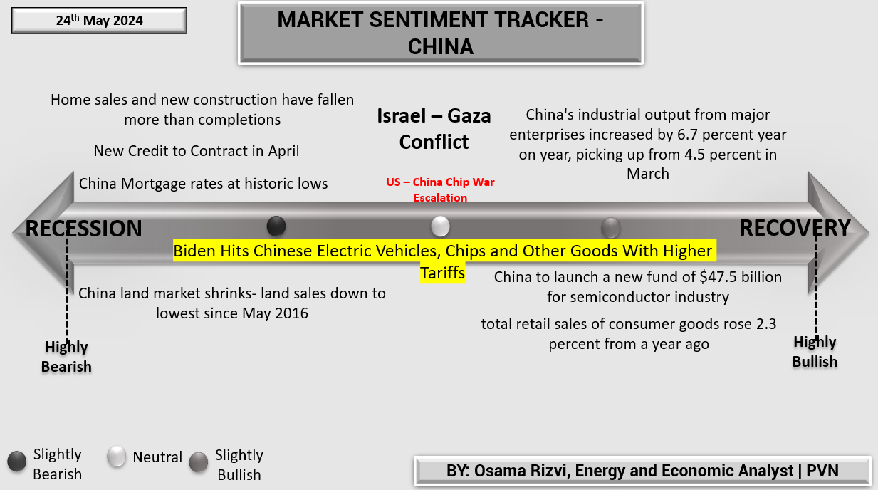 Market Sentiment Tracker: Some signs of hope – Primary Vision