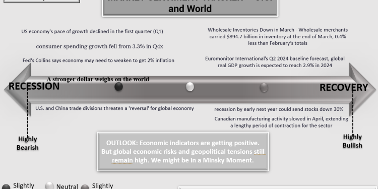 Market Sentiment Tracker: What’s Happening in the Global Economy
