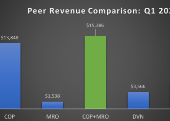 COP And MRO: A Well Thought-Out Deal