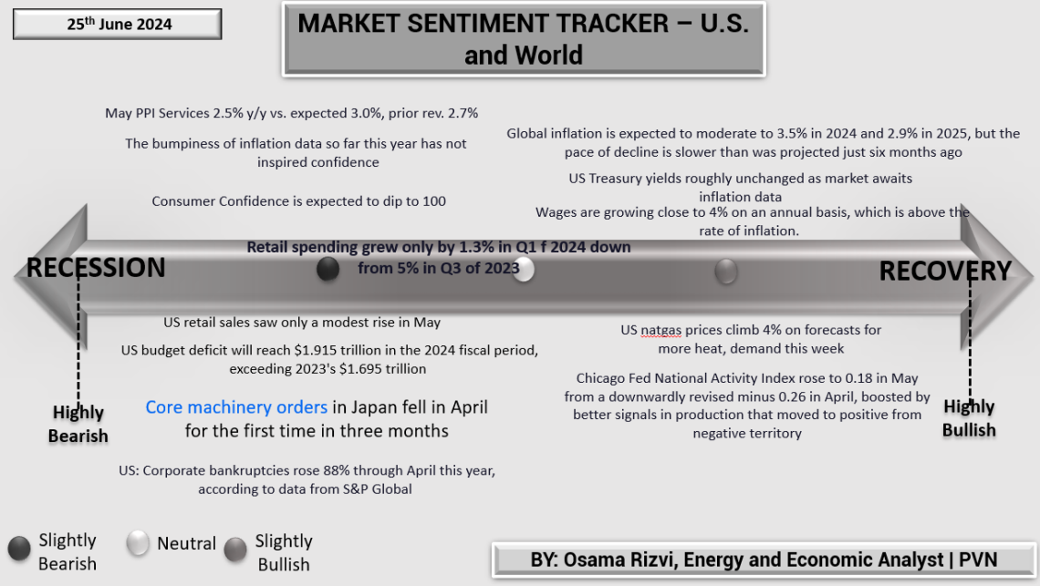 Market Sentiment Tracker: Chinese Economy Feels Strong – Primary Vision
