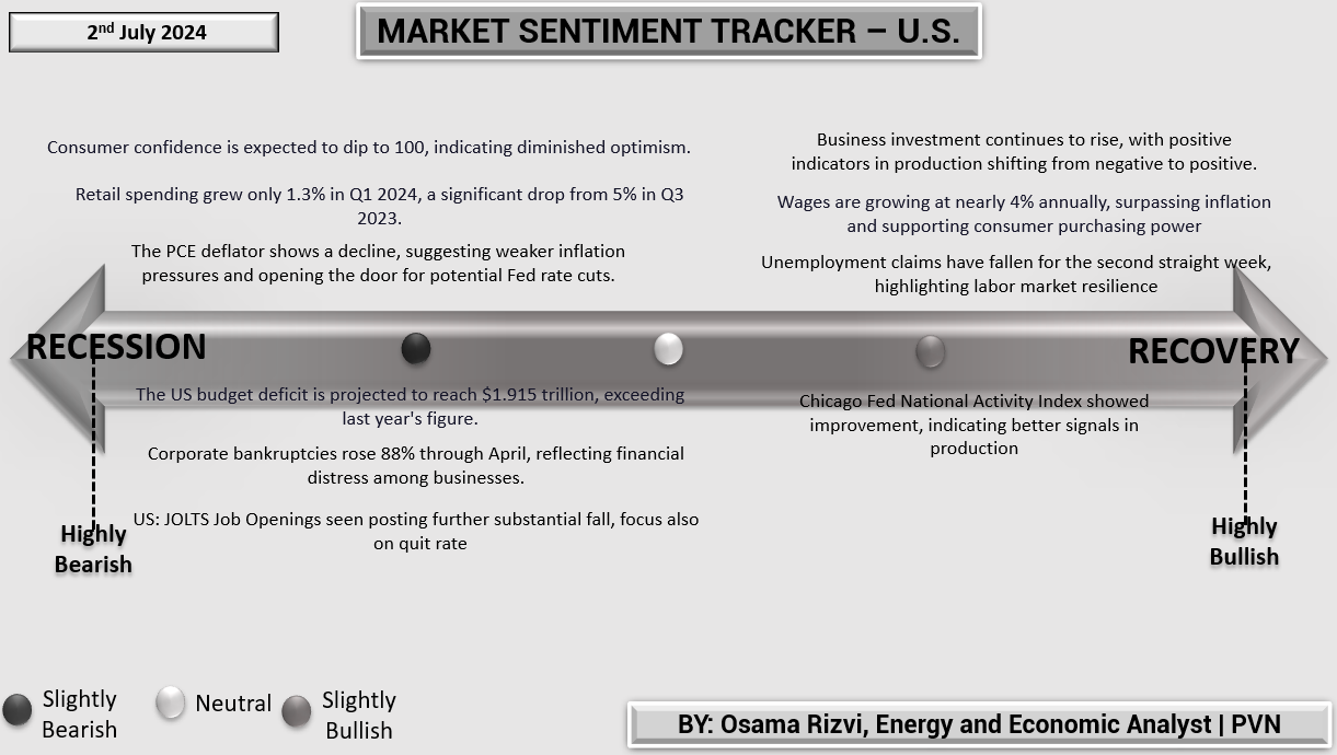 Market Sentiment Tracker: Mixed Signals with more downside – Primary Vision
