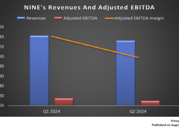 Nine Energy Service: Q2 TAKE THREE