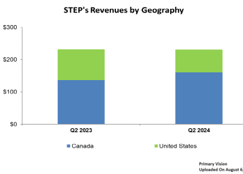 STEP Energy Services: Q2 TAKE THREE