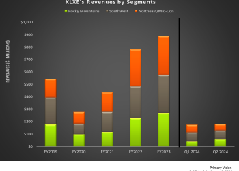 KLX Energy Services: Q2 TAKE THREE