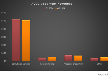 ProFrac Holding: Q2 TAKE THREE