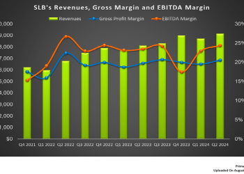 SLB’s Perspective in Q2: KEY Takeaways