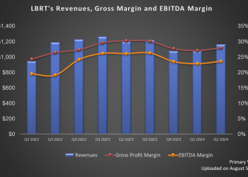 Liberty Energy’s Perspective in Q2: KEY Takeaways