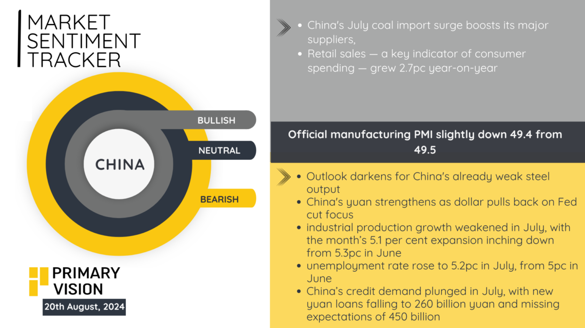 Market Sentiment Tracker: More Signs of a Slowdown – Primary Vision