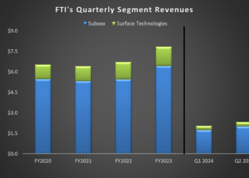 TechnipFMC’s Perspective in Q2: KEY Takeaways