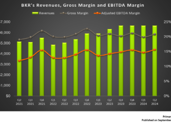 Baker Hughes’s Perspective in Q2: KEY Takeaways