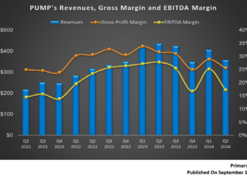 ProPetro’s Perspective in Q2: KEY Takeaways